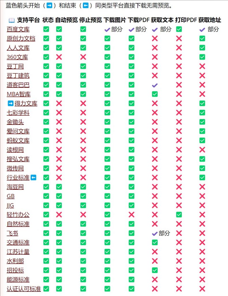 网络文档免费下载工具-油猴脚本